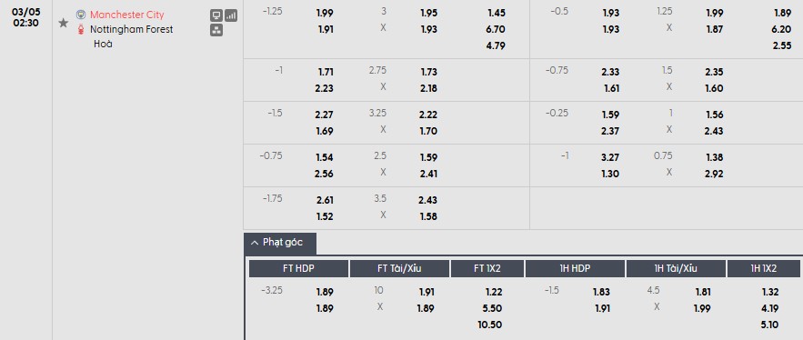 Nhật định phạt góc Man City vs Nottingham, 2h30 ngày 05/03 - Ảnh 1