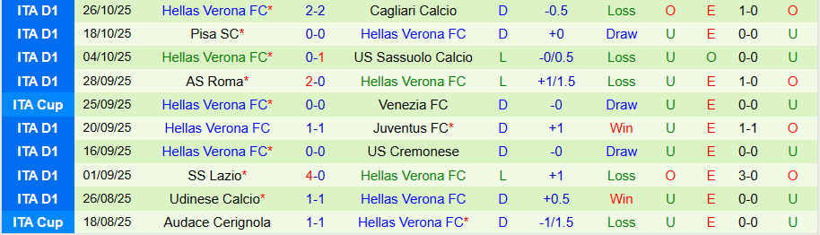 Nhận định Como vs Verona, 00h30 ngày 30/10: Tiếp đà bay cao cùng Fabregas - Ảnh 1