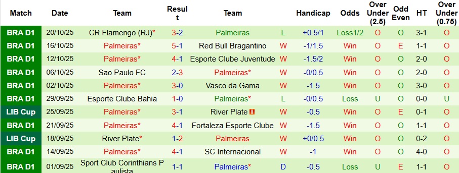 Nhận định LDU Quito vs Palmeiras 7h30 ngày 24/10: Khách có quà - Ảnh 2