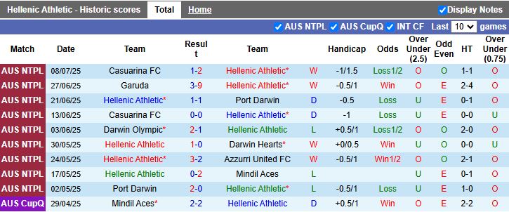 Nhận định, Soi kèo Hellenic Athletic vs Garuda 16h00 ngày 11/7: Bại tướng quen thuộc - Ảnh 2