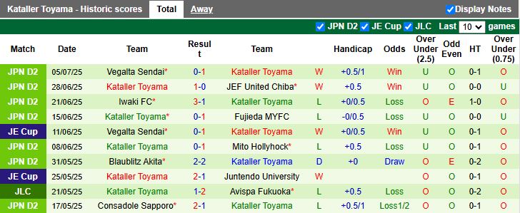 Nhận định, Soi kèo Mito Hollyhock vs Kataller Toyama 16h00 ngày 12/7: Xây chắc ngôi đầu - Ảnh 3