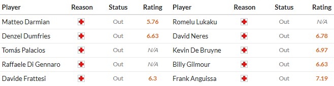 Nhật định phạt góc Inter Milan vs Napoli, 2h45 ngày 12/01 - Ảnh 2