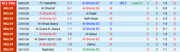 Nhận định Al-Shorta vs Al Duhail 1h15 ngày 17/2: Điểm tựa sân nhà - Ảnh 2