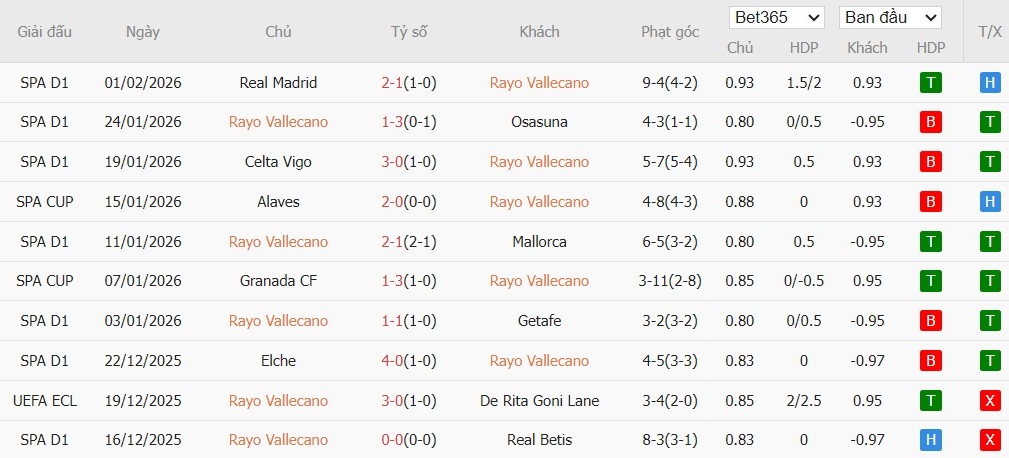 Nhật định phạt góc Rayo Vallecano vs Atletico Madrid, 22h15 ngày 15/02 - Ảnh 2