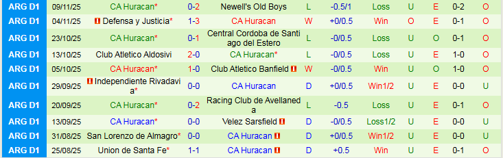 Nhận định Barracas Central vs CA Huracan 3h00 ngày 18/11: Ra về tay trắng - Ảnh 3