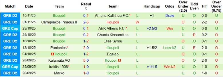 Nhận định Panargeiakos vs Ilioupoli, 20h00 ngày 16/11: Chung kết ngược - Ảnh 4