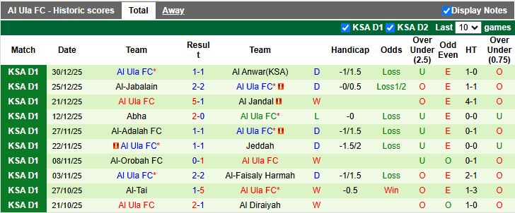 Nhận định Al Raed vs Al Ula 19h30 ngày 7/1: Chủ nhà lép vế - Ảnh 2