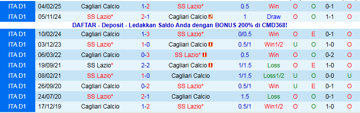Nhận định Lazio vs Cagliari 2h45 ngày 4/11: Thử thách dễ dàng - Ảnh 4