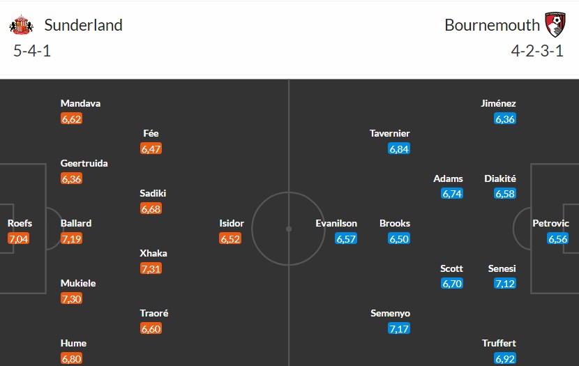 Nhật định phạt góc Sunderland vs Bournemouth, 22h ngày 29/11 - Ảnh 3