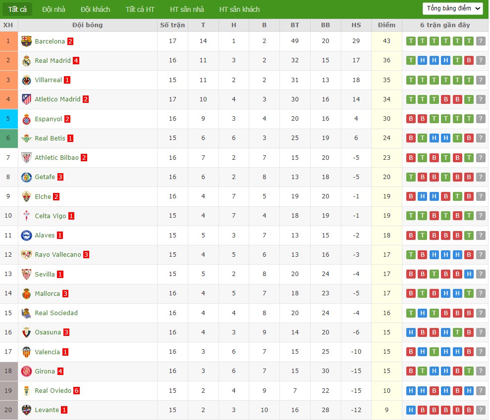 Nhật định phạt góc Alaves vs Real Madrid, 3h ngày 15/12 - Ảnh 7