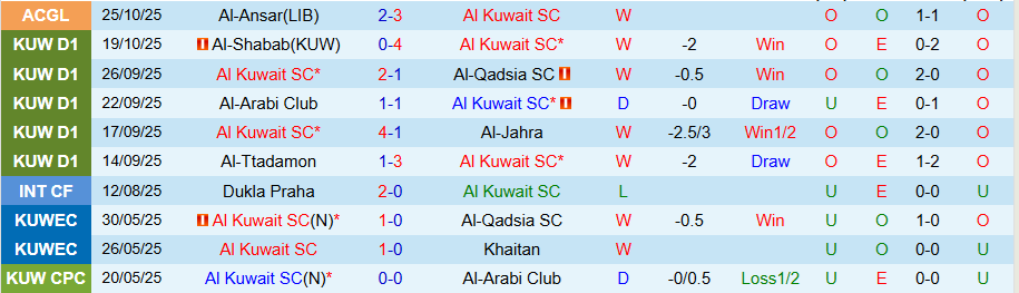 Nhận định Al Kuwait vs Al Seeb, 23h00 ngày 28/10: Chủ nhà thắng thế - Ảnh 2