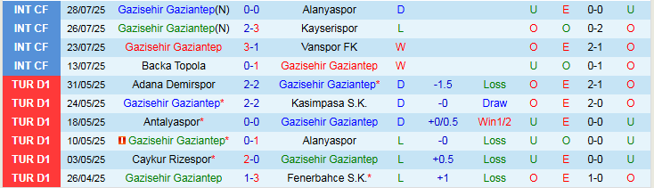 Nhận định, Soi kèo Gaziantep vs Galatasaray 1h30 ngày 9/8: Khách thắng dễ dàng - Ảnh 2