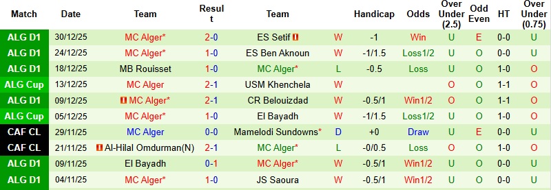 Nhận định Kabylie vs Alger 23h00 ngày 2/1: Sức mạnh nhà vô địch - Ảnh 4