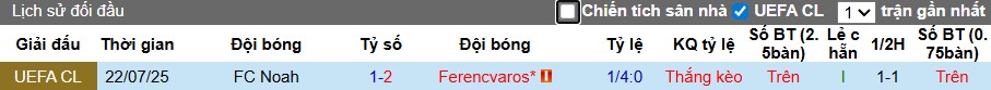 Nhận định, Soi kèo Ferencvaros vs Noah, 1h ngày 31/07: Tiếp đà hưng phấn - Ảnh 1