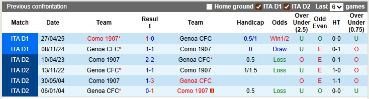 Nhận định Como vs Genoa 1h45 ngày 16/9: Điểm tựa sân nhà - Ảnh 3
