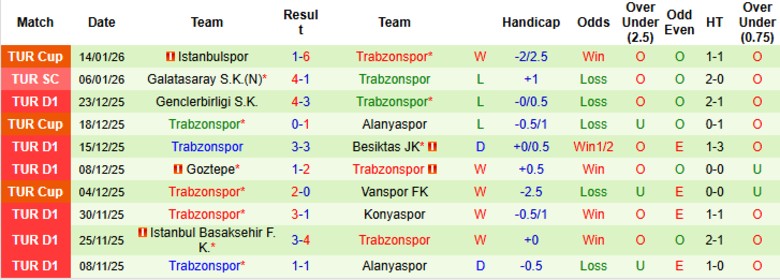 Nhận định Kocaelispor vs Trabzonspor, 21h00 ngày 18/1: Chia điểm nhạt nhòa - Ảnh 4