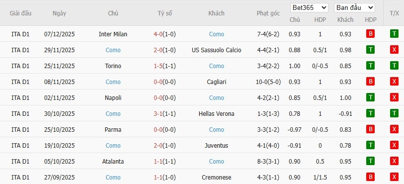 Nhật định phạt góc AS Roma vs Como, 2h45 ngày 16/12 - Ảnh 3