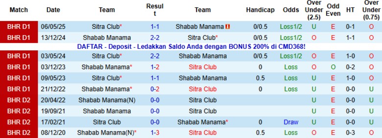 Nhận định Sitra Club vs Shabab Manama, 20h25 ngày 2/1: Lấy điểm tuyệt đối - Ảnh 2