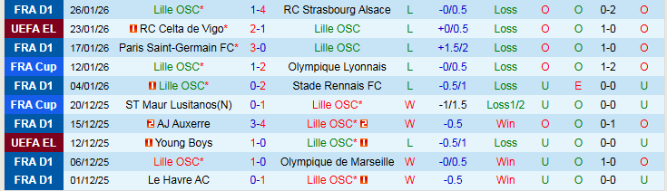 Nhận định Lille vs Freiburg 3h00 ngày 30/1: Nối dài chuỗi thất vọng - Ảnh 2