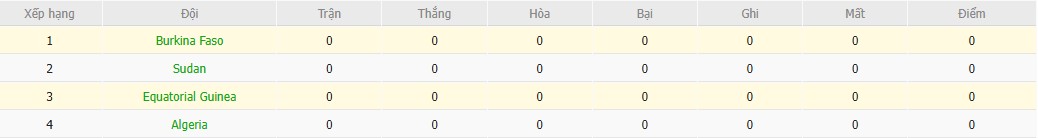 Nhật định phạt góc Burkina Faso vs Guinea Xích Đạo, 19h30 ngày 24/12 - Ảnh 5