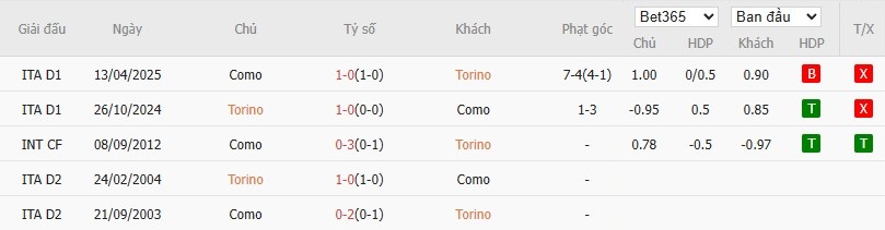 Nhật định phạt góc Torino vs Como, 0h30 ngày 25/11 - Ảnh 6