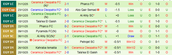 Nhận định Enppi vs Ceramica Cleopatra 22h00 ngày 6/1: Chủ nhà tự tin hơn - Ảnh 3