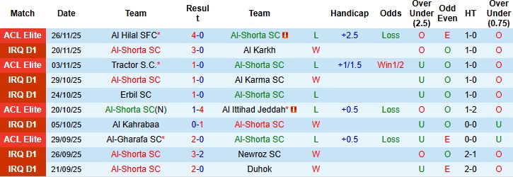Nhận định Al-Shorta vs Al-Ahli Saudi 01h15 ngày 23/12: Chủ nhà lép vế - Ảnh 3