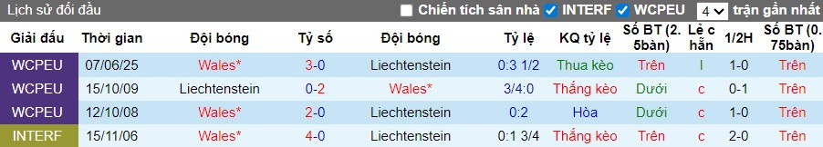 Nhận định Liechtenstein vs Wales, 0h ngày 16/11: Cơn mưa bàn thắng - Ảnh 1