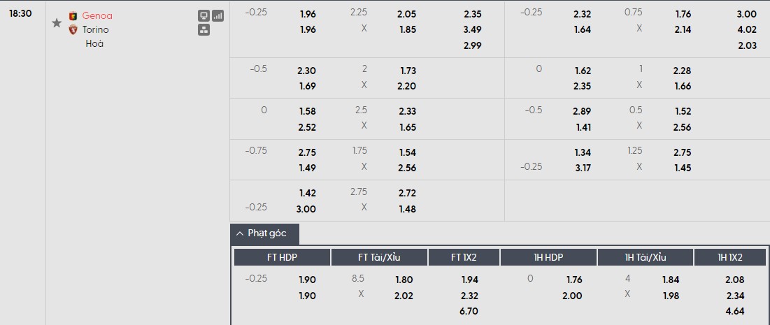 Nhật định phạt góc Genoa vs Torino, 18h30 ngày 22/02 - Ảnh 1