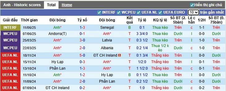 Nhận định Anh vs Andorra, 22h59 ngày 06/09: Sức mạnh vượt trội - Ảnh 2