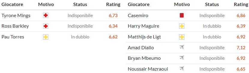 Nhật định phạt góc Aston Villa vs MU, 23h30 ngày 21/12 - Ảnh 2