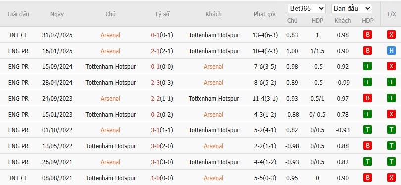 Nhật định phạt góc Arsenal vs Tottenham, 23h30 ngày 23/11 - Ảnh 6