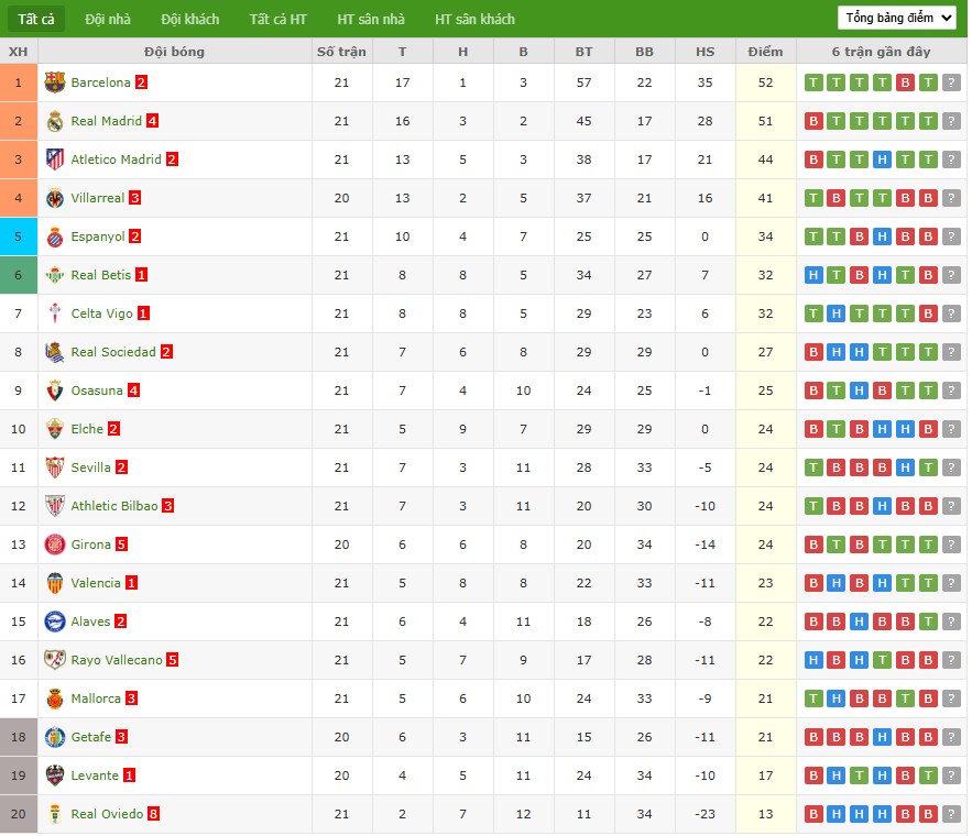 Nhật định phạt góc Girona vs Getafe, 3h ngày 27/01 - Ảnh 7
