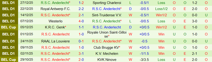 Nhận định St. Gallen vs Anderlecht, 20h30 ngày 7/1: Bùng nổ bàn thắng - Ảnh 1