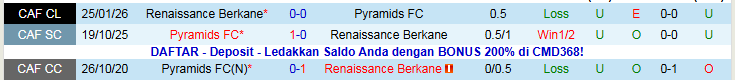 Nhận định Pyramids vs Renaissance Berkane 23h00 ngày 30/1: Khó thắng trên sân khách - Ảnh 4