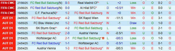 Nhận định Salzburg vs Qarabag 23h00 ngày 15/7: Thử thách không quá khó - Ảnh 2