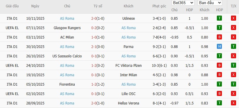Nhật định phạt góc Cremonese vs AS Roma, 21h ngày 23/11 - Ảnh 3