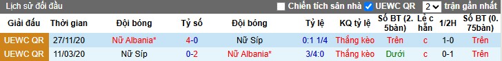 Nhận định Nữ Síp vs Nữ Albania, 22h59 ngày 24/10: Thắng lợi nhọc nhằn - Ảnh 1