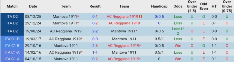 Nhận định Reggiana vs Mantova, 2h00 ngày 11/2: Vượt mặt đối thủ - Ảnh 2