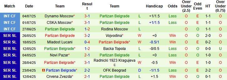 Nhận định AEK Larnaca vs Partizan Belgrade 23h30 ngày 10/07: Điểm tựa sân nhà - Ảnh 2