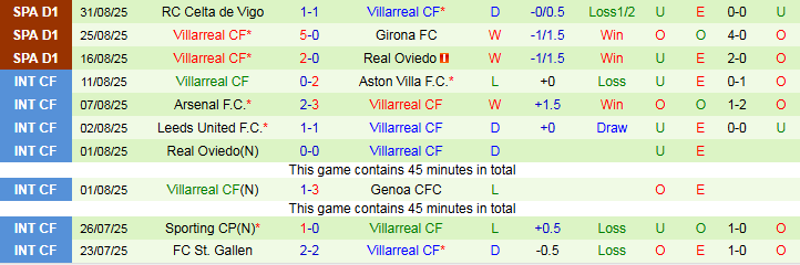 Nhận định Atletico Madrid vs Villarreal 2h00 ngày 14/9: Chưa thể trở lại - Ảnh 3