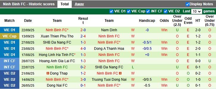 Nhận định Hải Phòng vs Ninh Bình 18h00 ngày 28/9: Bất ngờ ở Lạch Tray - Ảnh 3