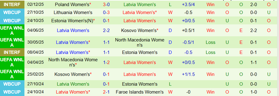 Nhận định Nữ Slovakia vs Nữ Latvia, 22h00 ngày 3/3: Thắng đậm - Ảnh 1