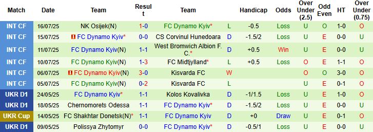 Nhận định, Soi kèo Hamrun Spartans vs Dynamo Kyiv 00h00 ngày 23/07: Tin vào chủ nhà - Ảnh 2