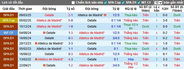 Nhận định Getafe vs Atletico Madrid, 0h30 ngày 24/11: Tiếp đà hưng phấn - Ảnh 1