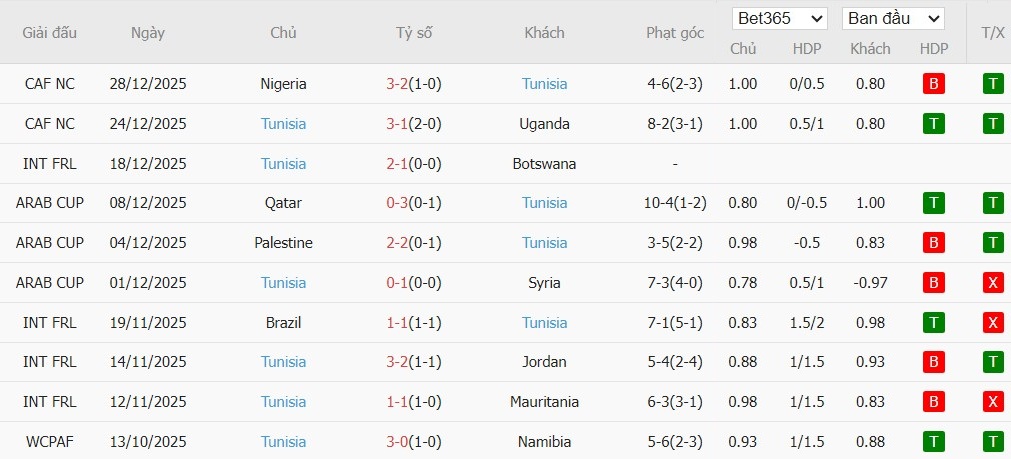 Nhật định phạt góc Tanzania vs Tunisia, 22h59 ngày 30/12 - Ảnh 3