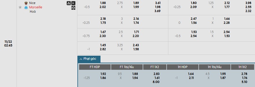 Nhật định phạt góc Nice vs Marseille, 2h45 ngày 22/11 - Ảnh 1