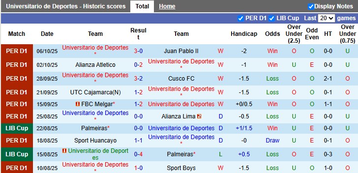 Nhận định Universitario de Deportes vs Ayacucho 8h15 ngày 21/10: Mở tiệc bàn thắng - Ảnh 1