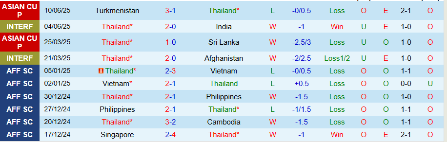 Nhận định Thái Lan vs Fiji, 20h00 ngày 4/9: Đẳng cấp chênh lệch - Ảnh 2