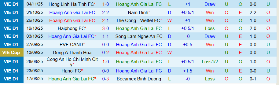Nhận định HAGL vs Thanh Hóa, 17h00 ngày 9/11: Niềm vui ở phố Núi - Ảnh 2